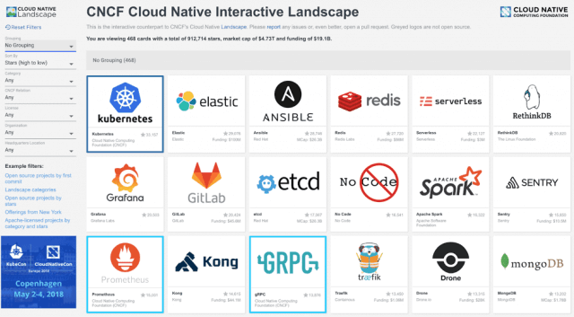 Cloud Native Interactive Landscape